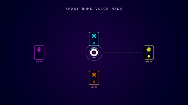 This motion graphic displays a futuristic Voice Command Interface where digital signals travel between a central hub and peripheral smart speaker nodes in a mesh network.