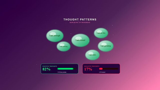 A sophisticated digital animation of mental wellness progress displays glowing bubbles of positive affirmations that increase in percentage to visualize healing and personal growth