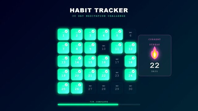 This dark interface tracks daily mental wellness progress by lighting up glowing squares and increasing the numerical streak counter during a digital meditation challenge sequence.