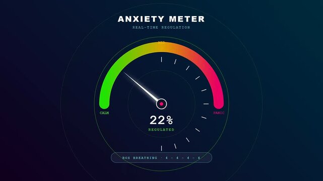 This motion graphic shows mental wellness progress as a digital speedometer needle fluctuates from high stress to a calm state using box breathing techniques during meditation