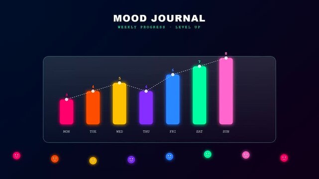 Vibrant digital UI animation tracking mental wellness progress with neon bars and glowing icons as user data fills the screen for weekly mood monitoring