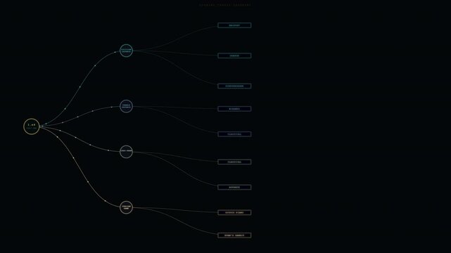 Dynamic taxonomy tree chart animating chess opening theory. The initial move branches out into Sicilian, French, Caro-Kann, and Italian variations with glowing data particles flowing down connection l