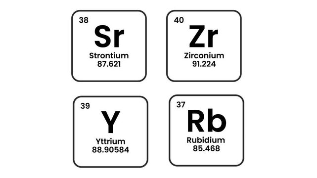 Periodic Table Elements Animation