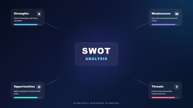 SWOT analysis strategic business planning diagram displaying strengths weaknesses opportunities and threats framework for corporate decision making competitive evaluation and organizational growth