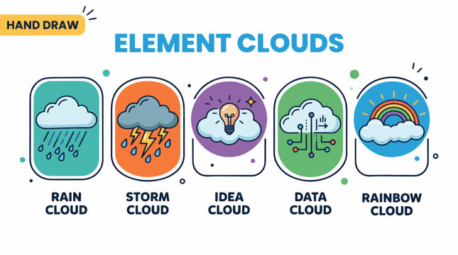 Hand-drawn infographic showcasing five different cloud types with vibrant colors