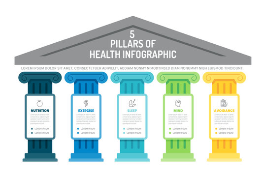 5 pillars of health infographic diagram chart template for presentation. Vector illustration.