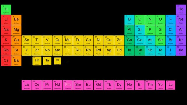 Color-coded animated accurate periodic table of Mendeleev's chemical elements on a black background. Video of the periodic table of elements with color coding.
