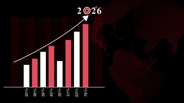 2026 upward growth bar chart animation, Upward-trending bar chart with cyan and graph bars, percentages at base arrow pointing to 2026