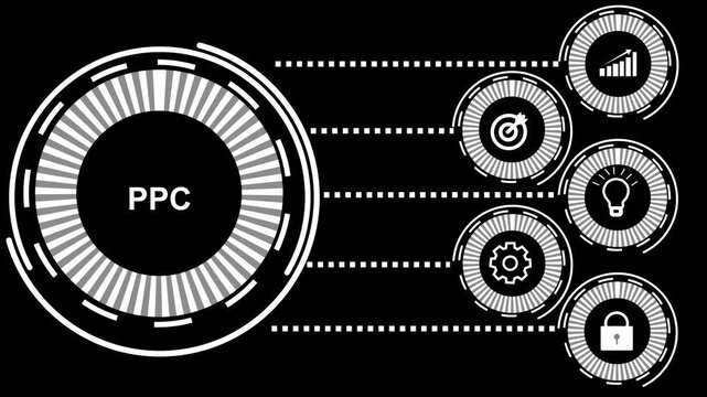 Digital display animation with pay per click abbreviation concept over.