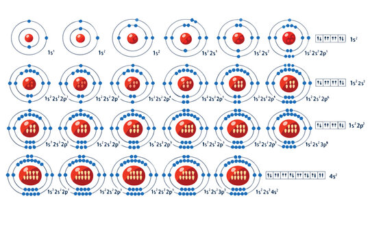 Comprehensive Vector Set of Atomic Structure Diagrams and Electron Configurations Showing Shells, Subshells, and Orbitals for Chemistry Education, Science Research, and Academic Learning.