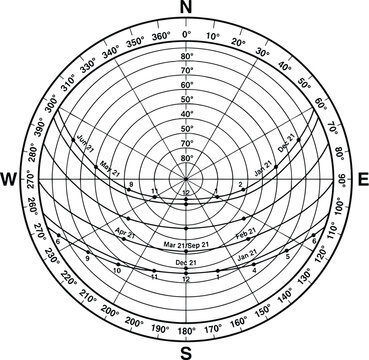 Sun path chart vector, solar azimuth and altitude diagram, astronomical polar coordinate plot for architectural sun study and solar energy analysis