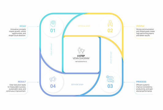 4 Step Venn diagram infographic template. Square loops with icons for business presentation.