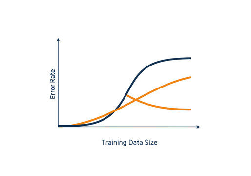 Machine Learning Bias-Variance Tradeoff Learning Curve Graph Illustrating Error Rate vs Training Data Size