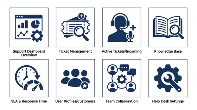 Icons representing various aspects of support management including ticketing, collaboration, and knowledge base