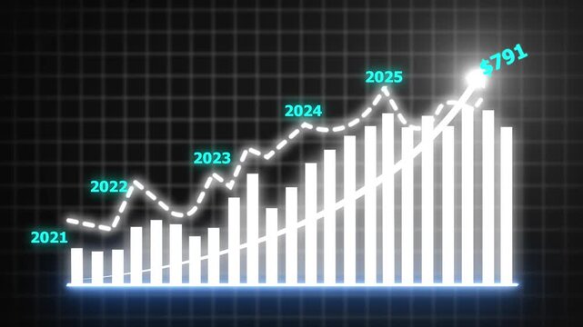 Business Growth Concept in an Allusive Graph Chart Showing Marketing Sales Profit Increasing to the Future Target, Excellent Financial Status of Corporate Business Rises Annually, 4K Animation.