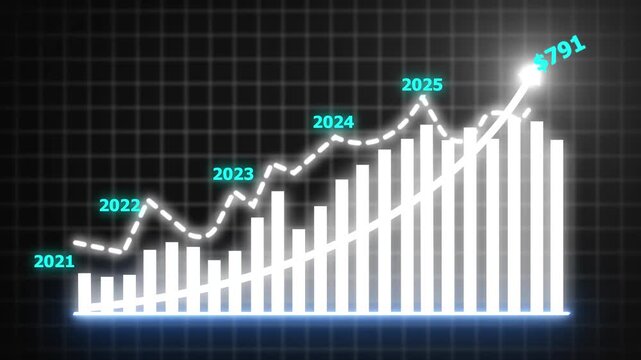 Business Growth Concept in an Allusive Graph Chart Showing Marketing Sales Profit Increasing to the Future Target, Excellent Financial Status of Corporate Business Rises Annually, 4K Animation.