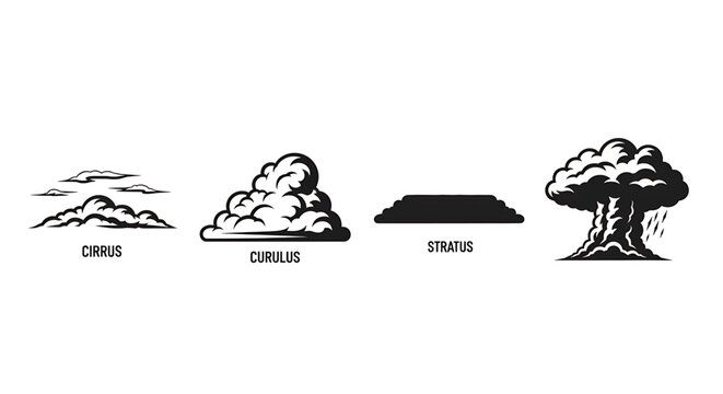 Set of different weather cloud types including cirrus, cumulus, stratus and cumulonimbus