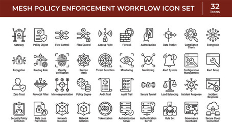 Naklejka premium Mesh Policy Enforcement Workflow Line Icons Set with Network Security Governance and Compliance Technology Concepts