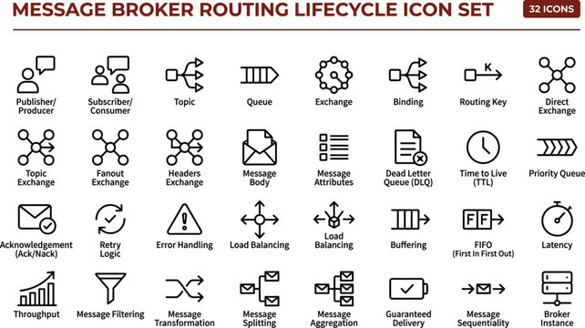 Message Broker Routing Lifecycle Line Icons Set with Queue Management and Event Communication Concepts
