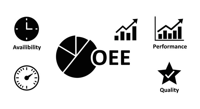 OEE - Overall Equipment Effectiveness icons: Availability, Performance, Quality & Pie Chart