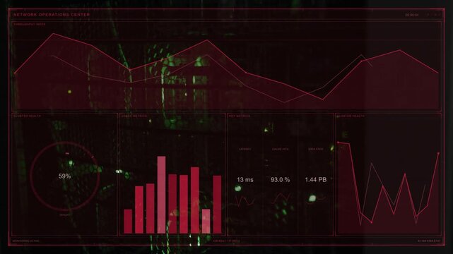 Translucent red dashboard overlay updating after alert, gauge filling, bars rising, showing load