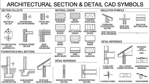 Architectural section and detail CAD symbols for building design