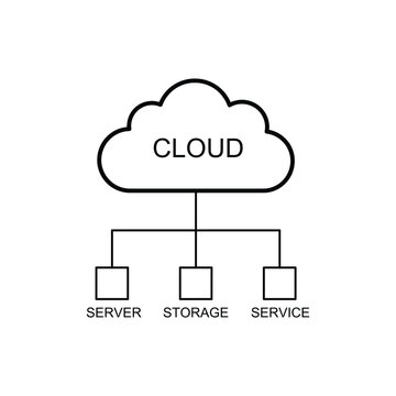 Cloud computing diagram server storage service