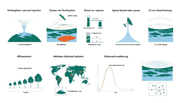 Climate Engineering Vector Geoengineering Carbon Sequestration Solar Atmosphere Set