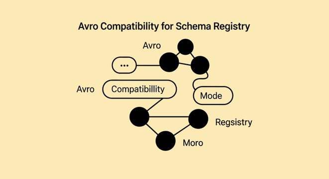 Avro Compatibility for Schema Registry - Data Flow Diagram