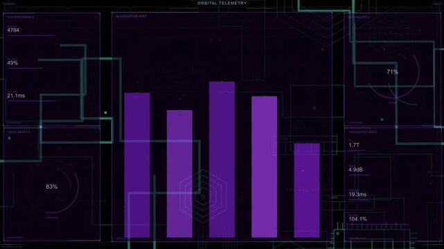 Orbital telemetry display starting, purple bars updating heights while side panels updating status