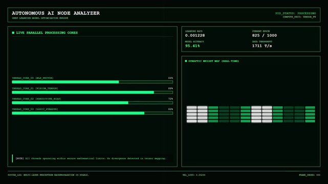 Autonomous AI Node Analyzer Interface Displaying Deep Learning Machine Learning Model Training Progress Optimization Metrics And Synaptic Weight Map Green HUD Screen.