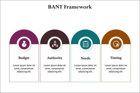 BANT Framework - Budget, Authority, Needs, Timing. Infographic template with icons and description placeholder
