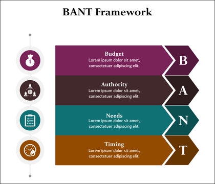 BANT Framework - Budget, Authority, Needs, Timing. Infographic template with icons and description placeholder