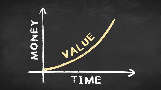 The Value of Time and Money Exponential growth curve