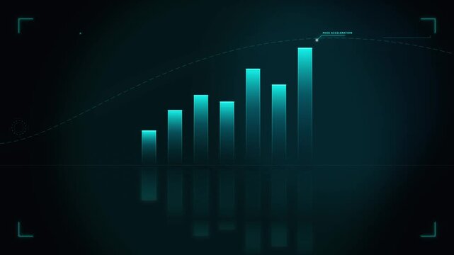 Teal glowing bar chart with upward trend and peak acceleration marker on dark futuristic background