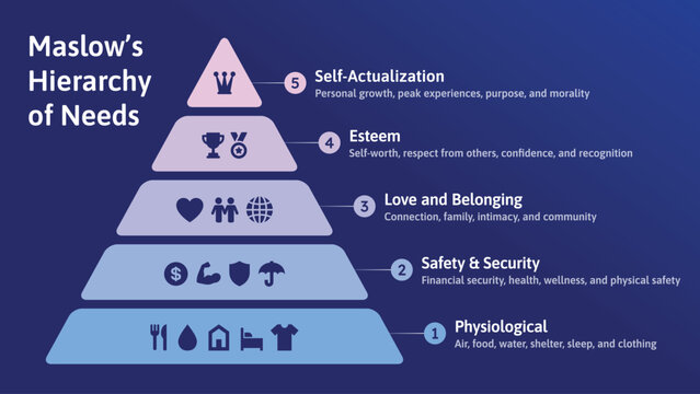 Maslows Hierarchy of Needs Pyramid Diagram Dark Background Version with 5 Levels of Human Motivation Psychology Infographic