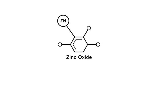 Animated of icons for skincare, Zinc Oxide, Zinc chemical element Periodic concept on white background.