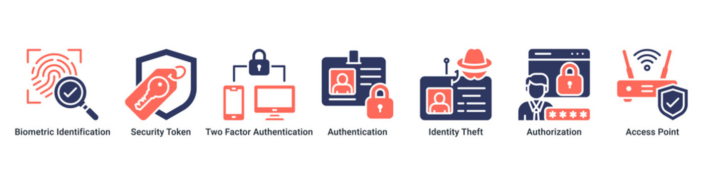 Identity Security web banner icon vector illustration with icons of Biometric Identification, Security Token, Two Factor Authentication, Authentication, Identity Theft, Authorization and Access Point