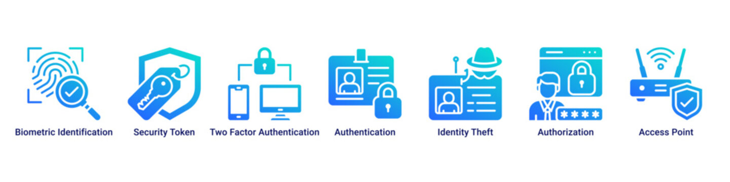 Identity Security web banner icon vector illustration with icons of Biometric Identification, Security Token, Two Factor Authentication, Authentication, Identity Theft, Authorization and Access Point
