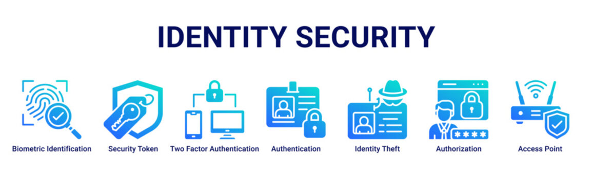 Identity Security web banner icon vector illustration with icons of Biometric Identification, Security Token, Two Factor Authentication, Authentication, Identity Theft, Authorization and Access Point