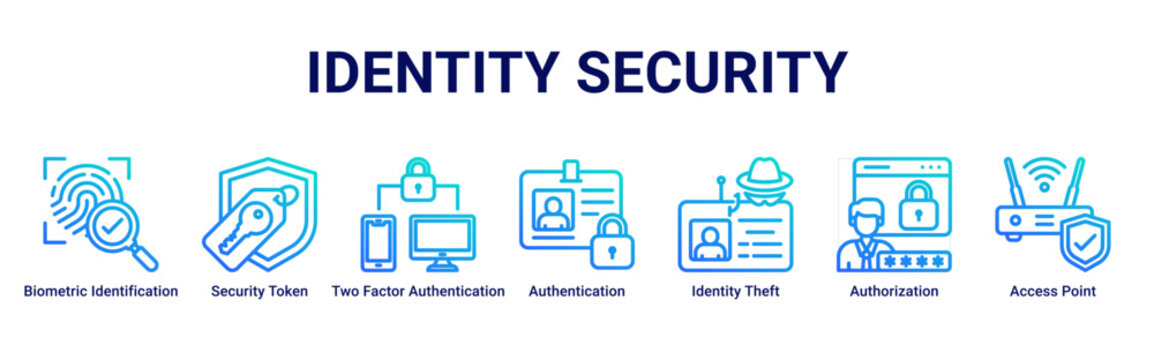 Identity Security web banner icon vector illustration with icons of Biometric Identification, Security Token, Two Factor Authentication, Authentication, Identity Theft, Authorization and Access Point