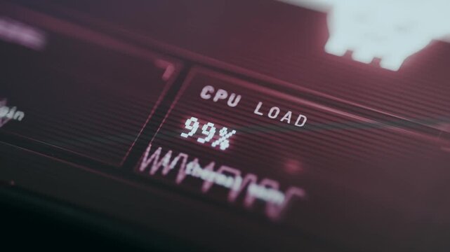 CPU load of 99 percent, processor working at nearly maximum capacity