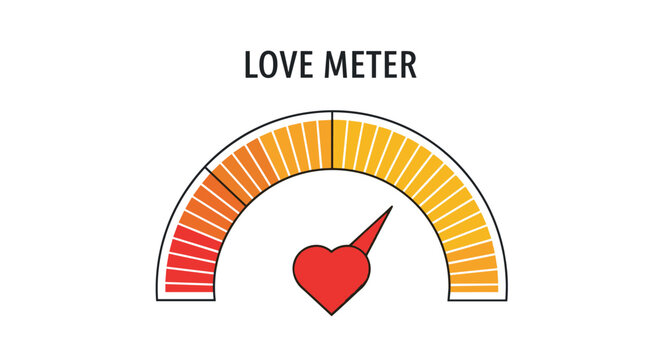 Graphic gauge illustration titled love meter with a heart needle pointing towards the high end of a colorful scale.
