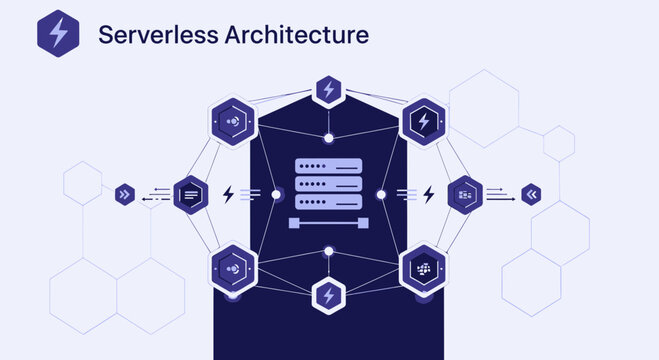 Serverless Architecture: Cloud Computing, Network Diagram, Technology Concept