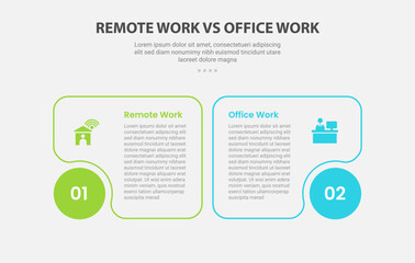 Naklejka premium remote vs office work comparison infographic outline style with 2 point comparison template with round box and fluid edge on circle base for slide presentation