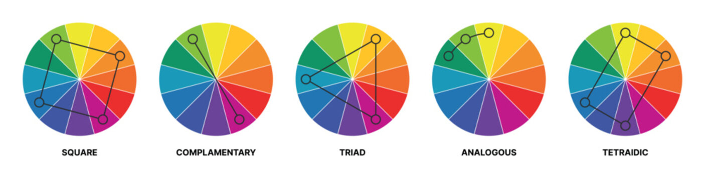 Color harmony guide illustrating square, complementary, triad, analogous and tetradic relationships on vibrant wheel diagrams for branding projects, interior decoration, fashion styling art teaching