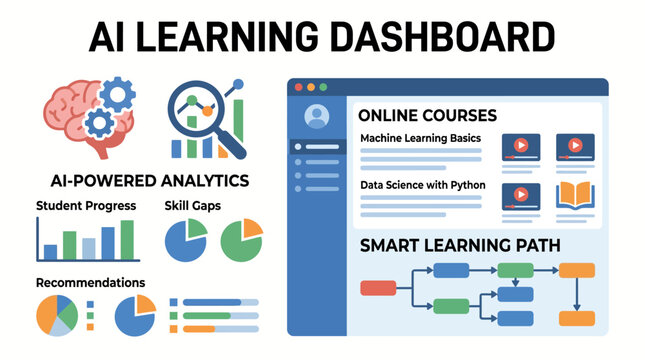 AI Learning Dashboard with Analytics and Smart Online Courses on Isolated White Background