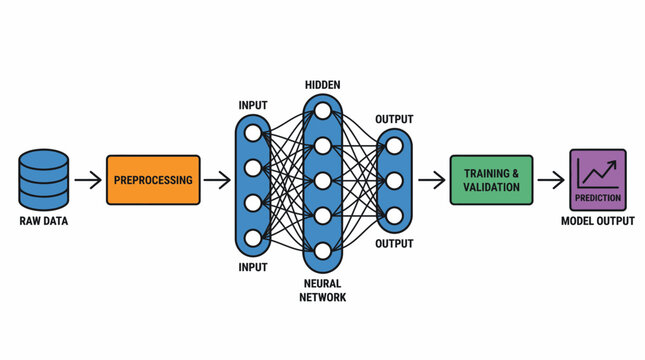 Neural Network Workflow Diagram showing Data Processing, Training, and Prediction on Isolated White Background
