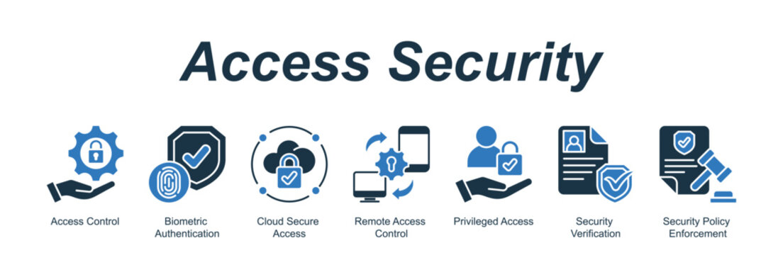 Access Security web banner icon concept for with icon of Access Control, Biometric Authentication, Cloud Secure Access, Remote Access Control, Privileged Access, Security Verification, Securit.