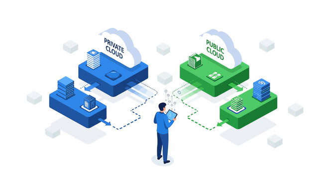Hybrid Cloud Computing Explained: Private and Public Cloud Services
